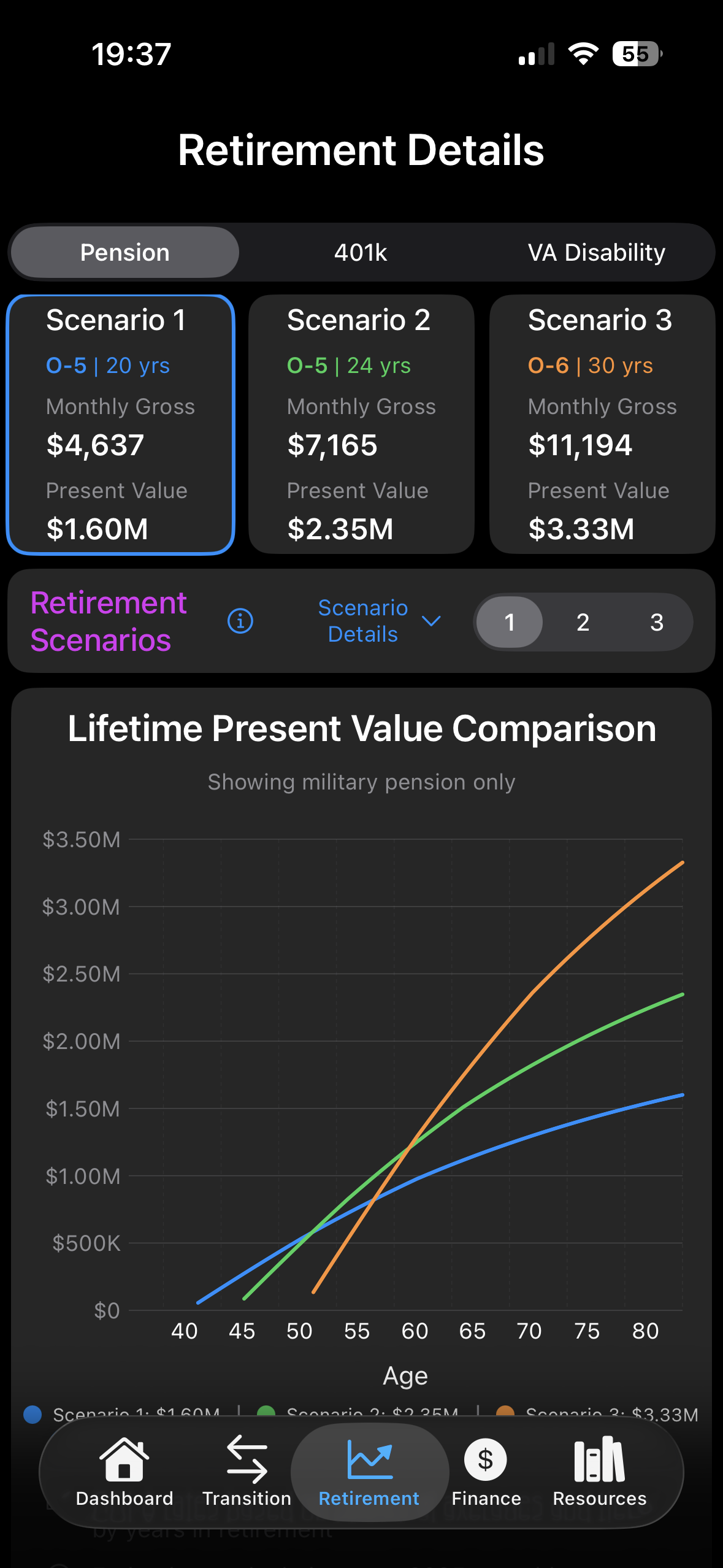 Salute to Suit - Retirement Calculator